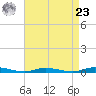 Loveladies Harbor tide chart for Tuesday, April 23, 2024