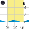 Loveladies Harbor tide chart for Monday, April 8, 2024
