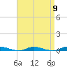 Loveladies Harbor tide chart for Tuesday, April 9, 2024
