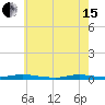 Loveladies Harbor tide chart for Wednesday, May 15, 2024