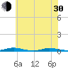 Loveladies Harbor tide chart for Thursday, May 30, 2024