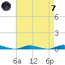 Loveladies Harbor tide chart for Tuesday, May 7, 2024
