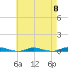 Loveladies Harbor tide chart for Wednesday, May 8, 2024