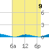 Loveladies Harbor tide chart for Thursday, May 9, 2024