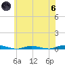 Loveladies Harbor tide chart for Thursday, June 6, 2024