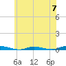 Loveladies Harbor tide chart for Friday, June 7, 2024