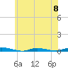 Loveladies Harbor tide chart for Saturday, June 8, 2024