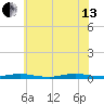 Loveladies Harbor tide chart for Saturday, July 13, 2024