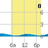 Loveladies Harbor tide chart for Monday, July 8, 2024