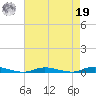 Loveladies Harbor tide chart for Monday, August 19, 2024