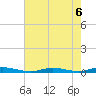 Loveladies Harbor tide chart for Tuesday, August 6, 2024