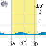 Loveladies Harbor tide chart for Tuesday, September 17, 2024