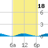 Loveladies Harbor tide chart for Wednesday, September 18, 2024
