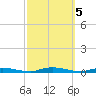 Loveladies Harbor tide chart for Saturday, October 5, 2024