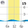 Loveladies Harbor tide chart for Sunday, December 15, 2024