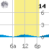 Loveladies Harbor tide chart for Friday, March 14, 2025