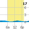 Loveladies Harbor tide chart for Thursday, April 17, 2025