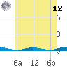 Loveladies Harbor tide chart for Monday, May 12, 2025