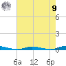 Loveladies Harbor tide chart for Saturday, August 9, 2025
