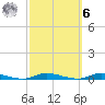Loveladies Harbor tide chart for Monday, October 6, 2025