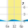 Loveladies Harbor tide chart for Tuesday, October 7, 2025