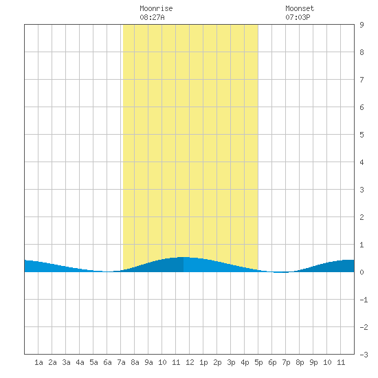 Loveladies Harbor tide chart for Tuesday, January 20, 2026