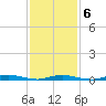 Loveladies Harbor tide chart for Friday, February 6, 2026