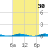 Loveladies Harbor tide chart for Monday, March 30, 2026