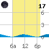Loveladies Harbor tide chart for Friday, April 17, 2026