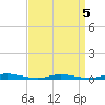 Loveladies Harbor tide chart for Sunday, April 5, 2026