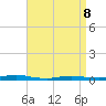 Loveladies Harbor tide chart for Wednesday, April 8, 2026