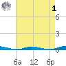 Loveladies Harbor tide chart for Friday, May 1, 2026