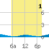 Loveladies Harbor tide chart for Monday, June 1, 2026