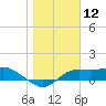 Lower Anchorage tide chart for Tuesday, January 12, 2021