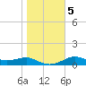 Lower Anchorage tide chart for Tuesday, January 5, 2021