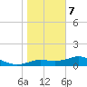 Lower Anchorage tide chart for Thursday, January 7, 2021