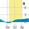 Lower Anchorage tide chart for Saturday, January 9, 2021