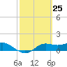 Lower Anchorage tide chart for Thursday, February 25, 2021