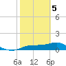 Lower Anchorage tide chart for Friday, February 5, 2021