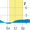 Lower Anchorage tide chart for Sunday, February 7, 2021