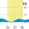 Lower Anchorage tide chart for Thursday, March 11, 2021