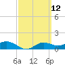 Lower Anchorage tide chart for Friday, March 12, 2021