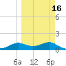 Lower Anchorage tide chart for Tuesday, March 16, 2021
