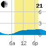 Lower Anchorage tide chart for Sunday, March 21, 2021