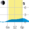 Lower Anchorage tide chart for Friday, March 5, 2021