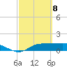 Lower Anchorage tide chart for Monday, March 8, 2021