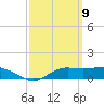 Lower Anchorage tide chart for Tuesday, March 9, 2021