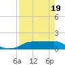 Lower Anchorage tide chart for Monday, April 19, 2021