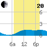 Lower Anchorage tide chart for Tuesday, April 20, 2021