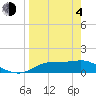 Lower Anchorage tide chart for Sunday, April 4, 2021